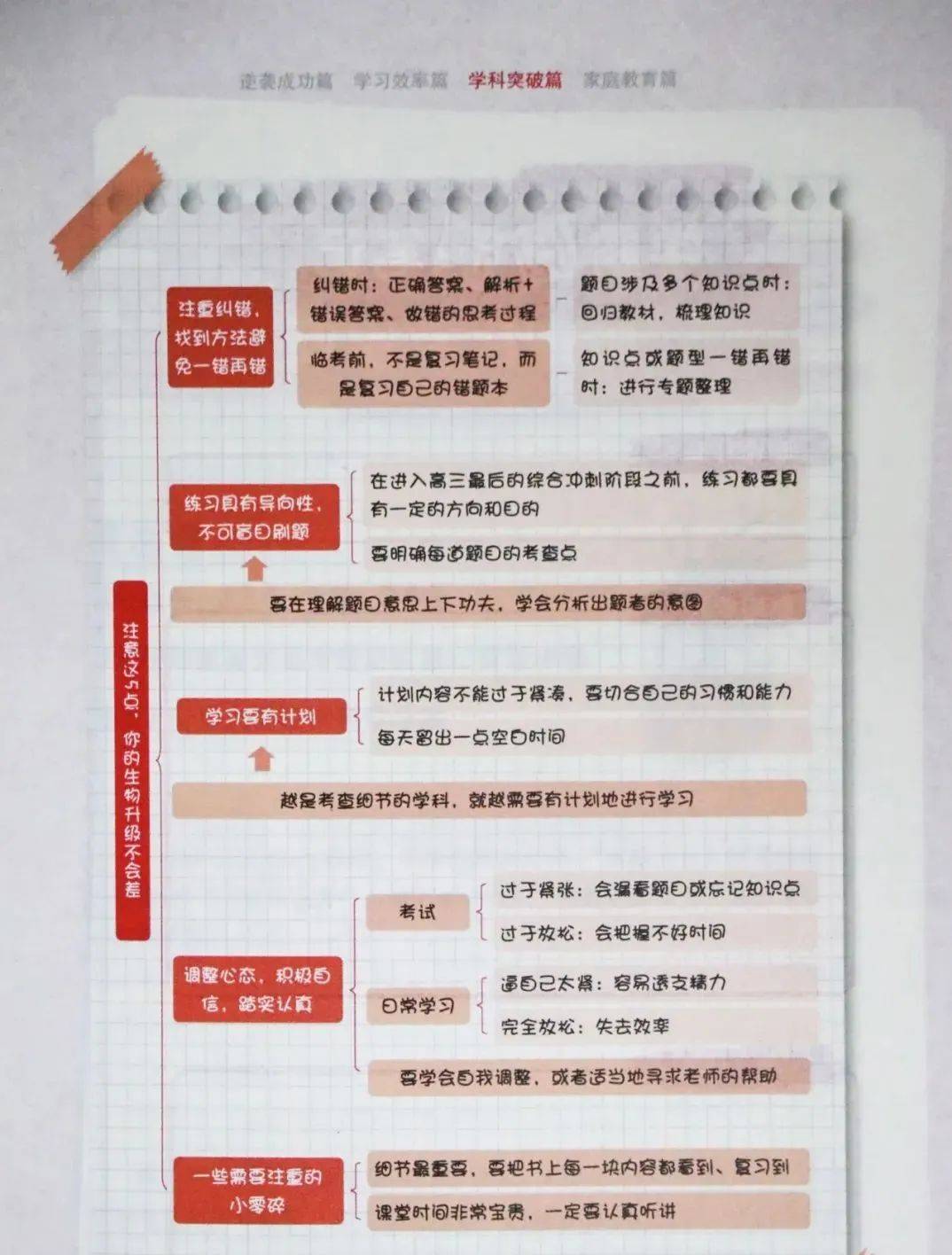 技巧秘籍_学习方法秘籍_秘籍秘笈区别