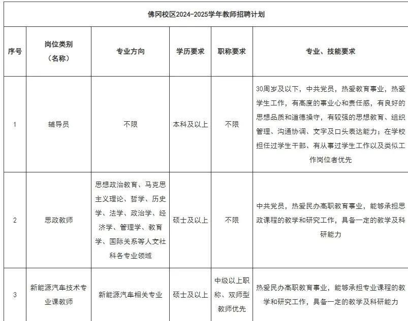 2020年佛冈教师招聘_佛冈县教育系统招聘教师_2021年佛冈教师招聘公告