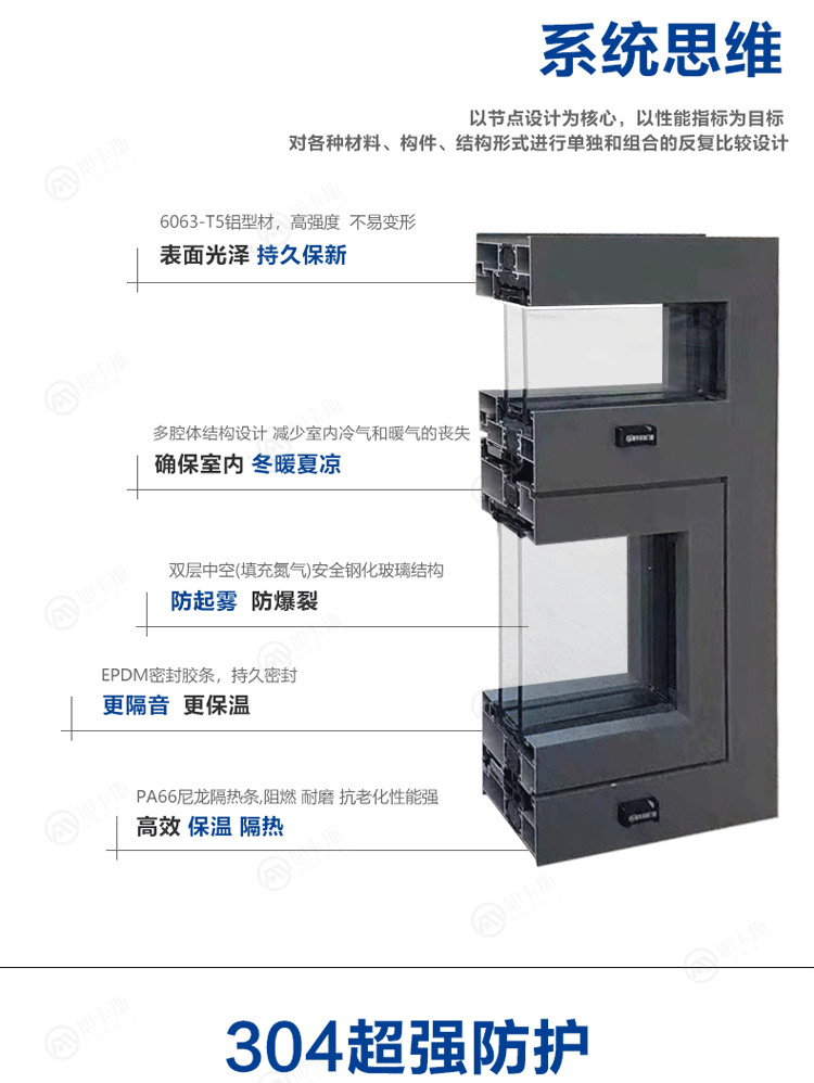 无锡苏州旭卡斯海螺断桥铝平开隔音窗户阳光封阳台铝合金玻璃隔断(图3)