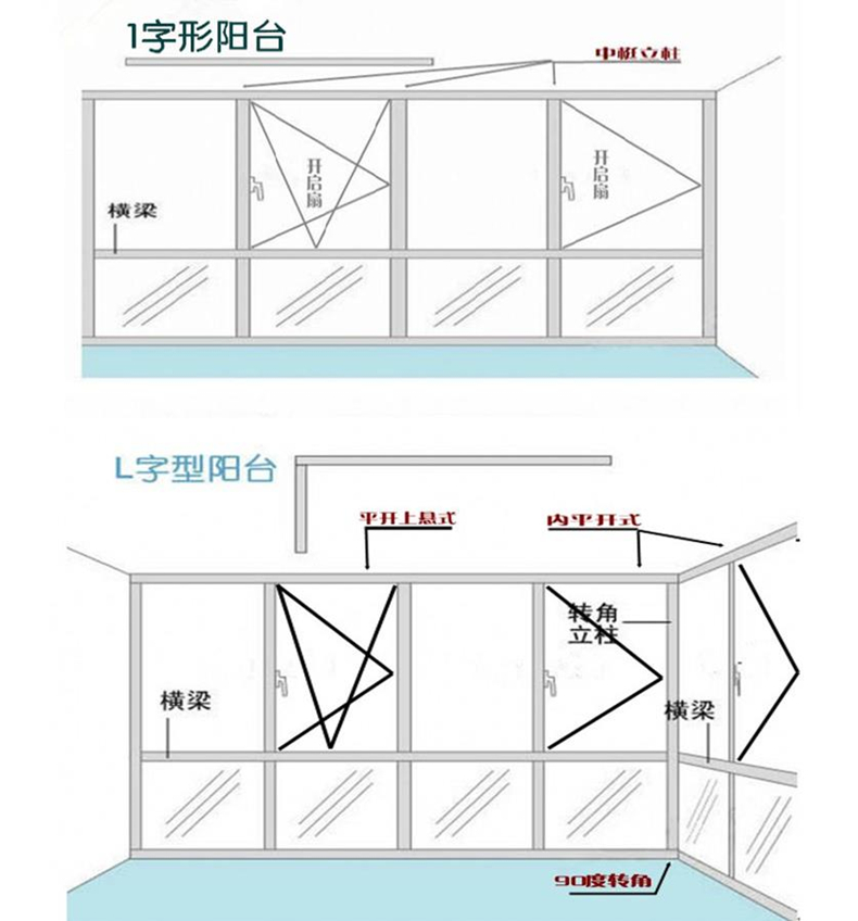 苏州吴江断桥铝系统门窗铝合金封阳台落地窗隔音玻璃定制阳光房(图27)