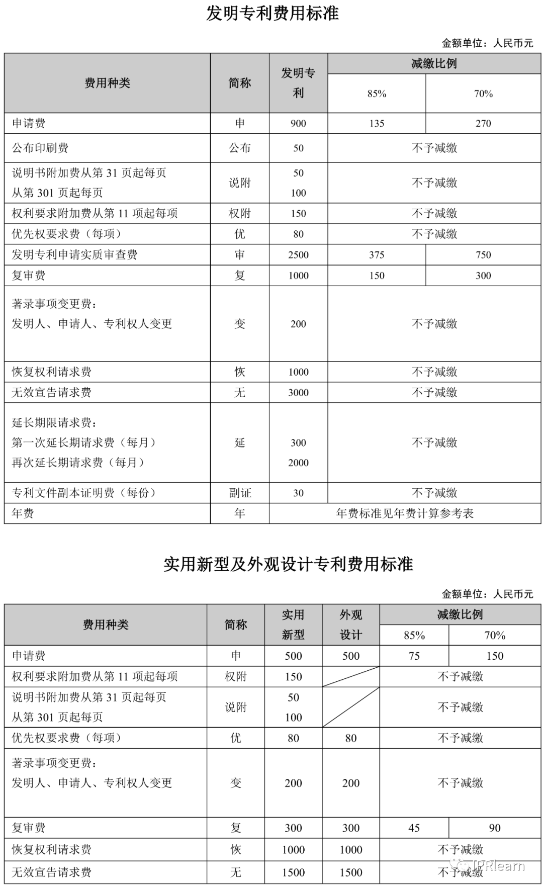发明专利的模板_方法类发明专利模板_发明型专利模板