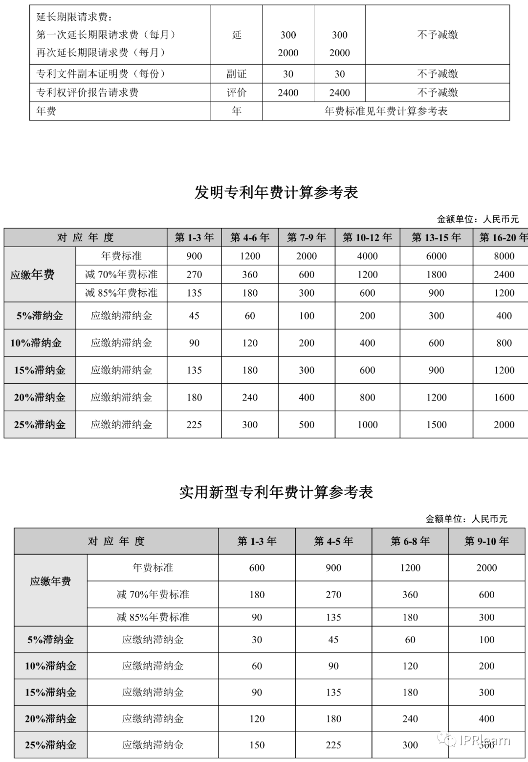 发明型专利模板_方法类发明专利模板_发明专利的模板
