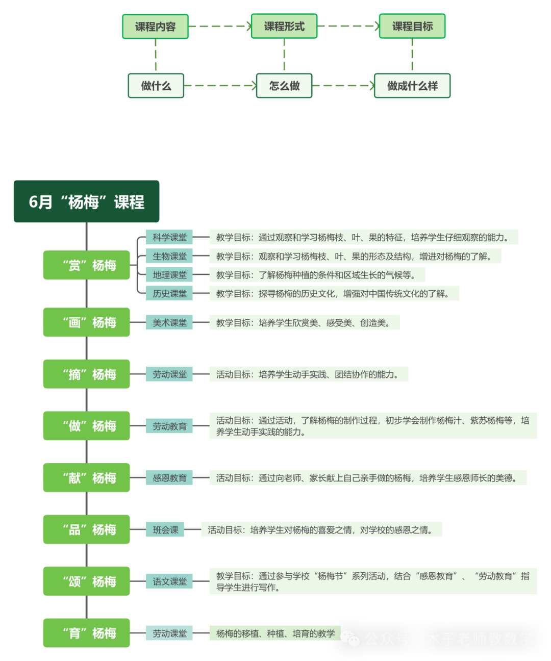 设计教育体系_体系教育设计心得体会_什么是体系设计