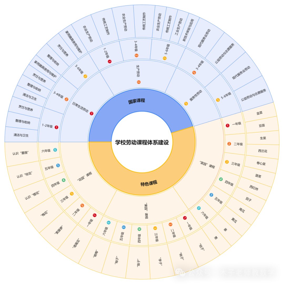 什么是体系设计_设计教育体系_体系教育设计心得体会