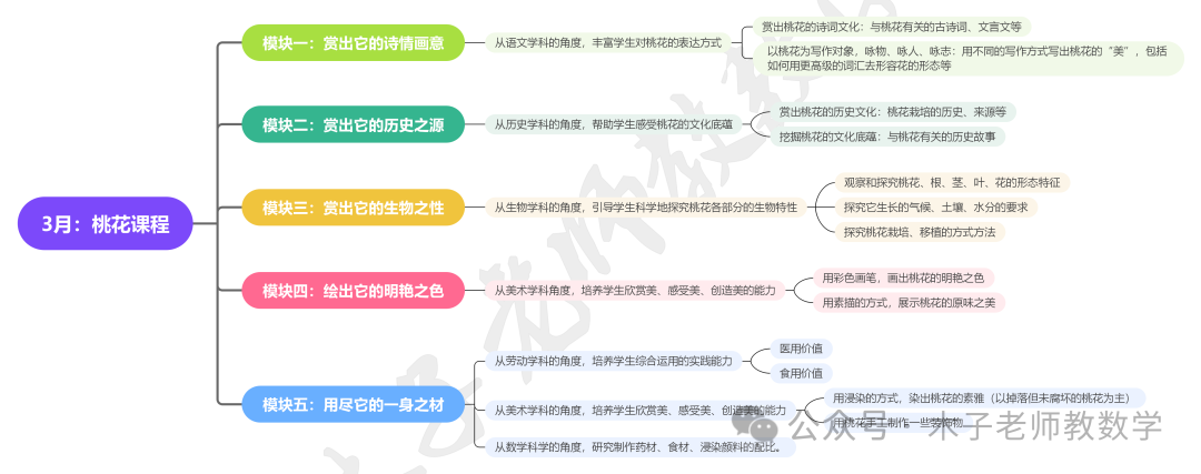 体系教育设计心得体会_设计教育体系_什么是体系设计