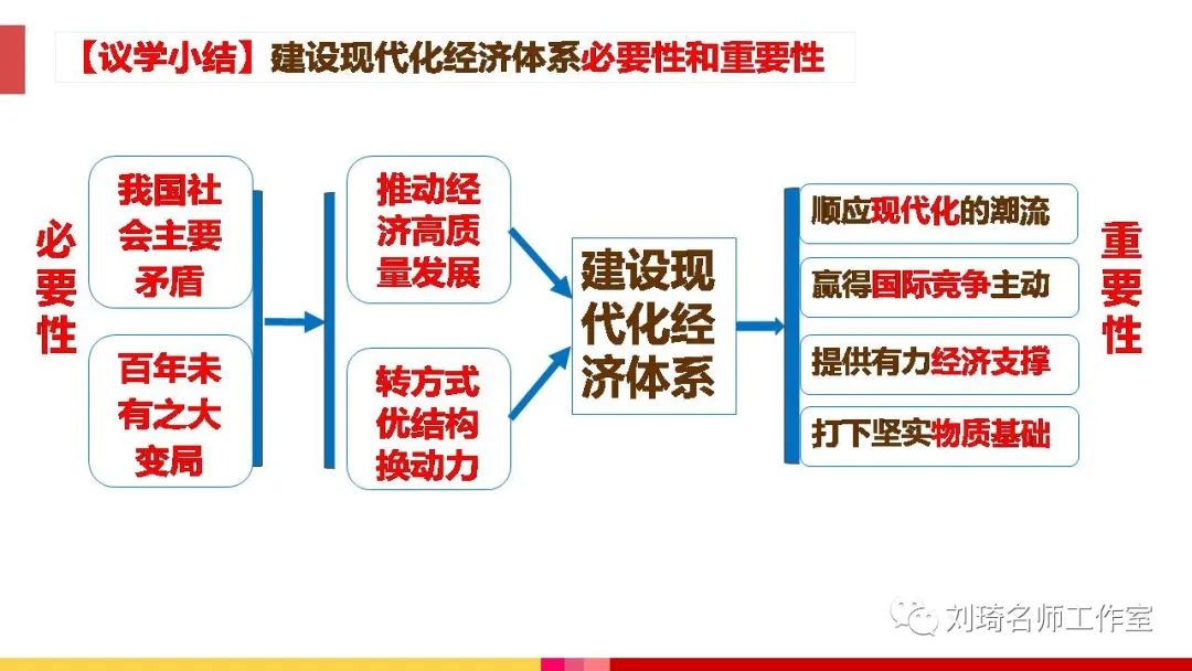 什么是体系设计_设计教育体系_体系教育设计的特点