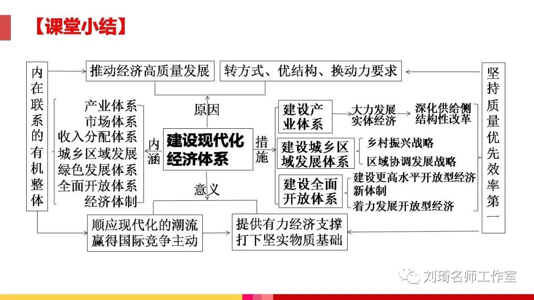 设计教育体系_什么是体系设计_体系教育设计的特点