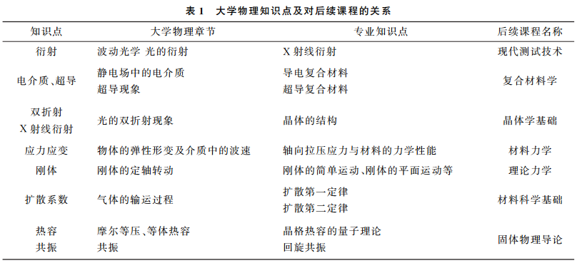 体系教学是什么意思_设计教育体系_体系教育设计的特点