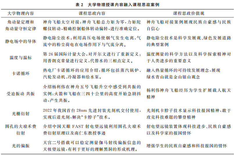 体系教学是什么意思_设计教育体系_体系教育设计的特点