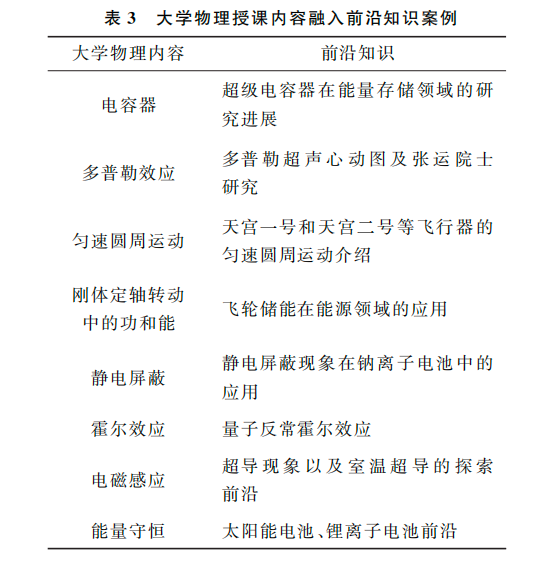 设计教育体系_体系教育设计的特点_体系教学是什么意思