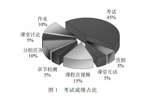设计教育体系_体系教育设计的特点_体系教学是什么意思