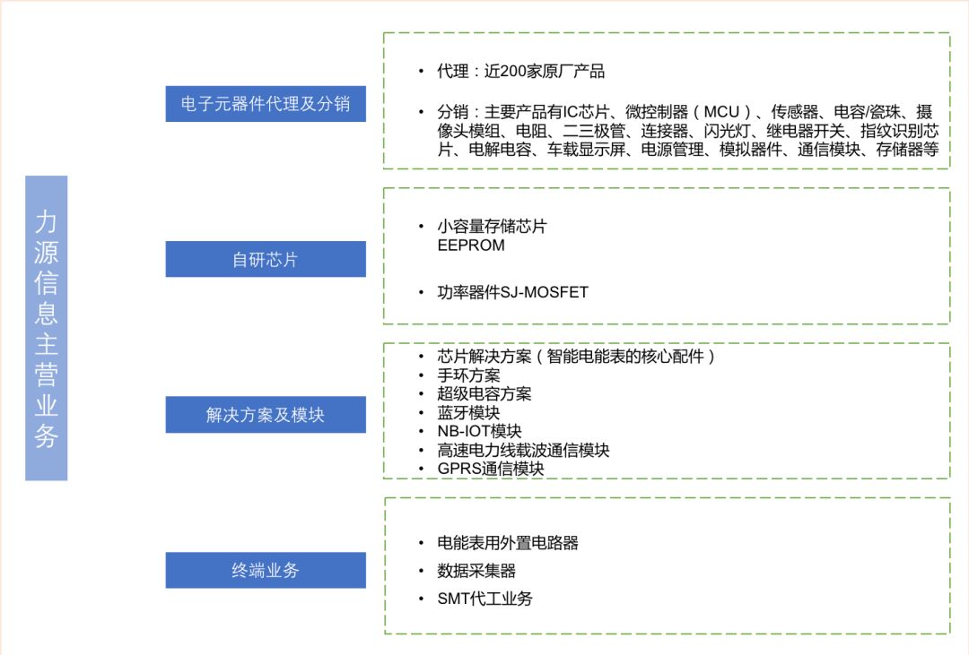 武汉力源信息科技公司公司_武汉力源信息大厦_武汉信息化公司