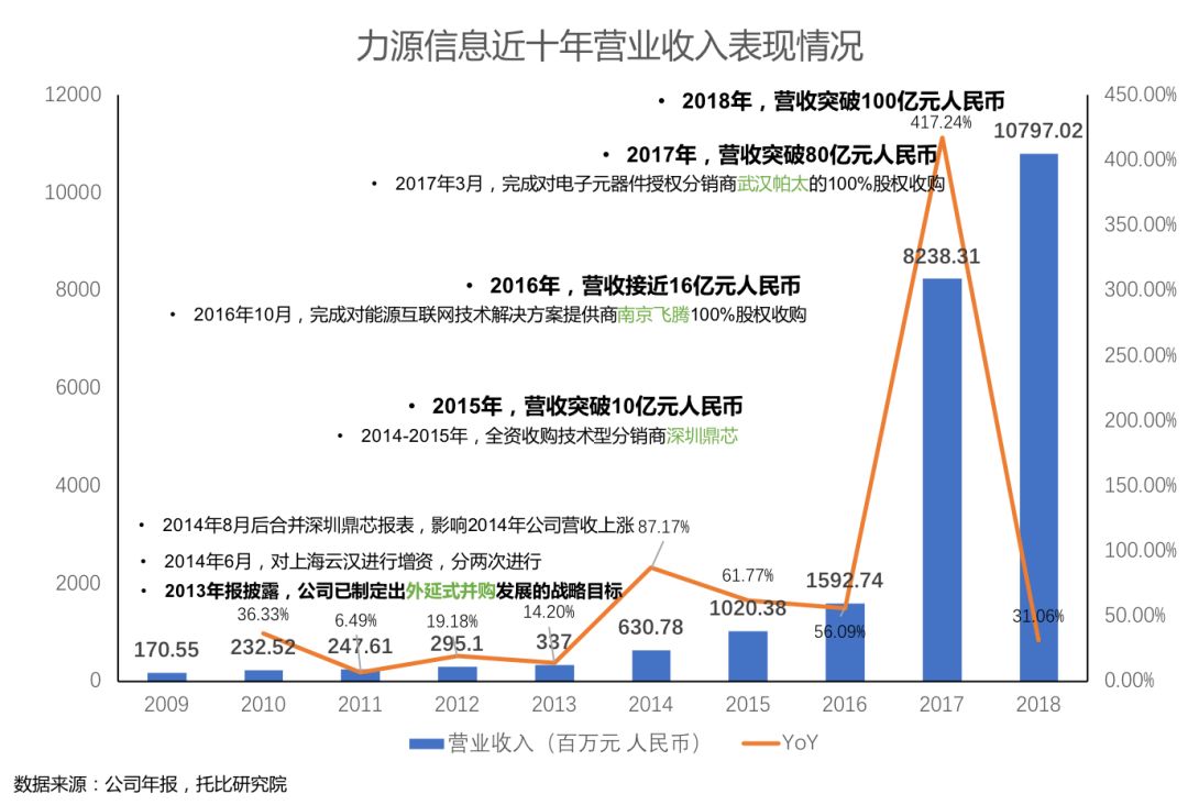 武汉力源信息大厦_武汉力源信息科技公司公司_武汉信息化公司