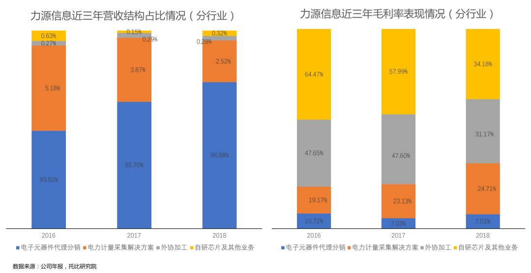 武汉力源信息大厦_武汉信息化公司_武汉力源信息科技公司公司
