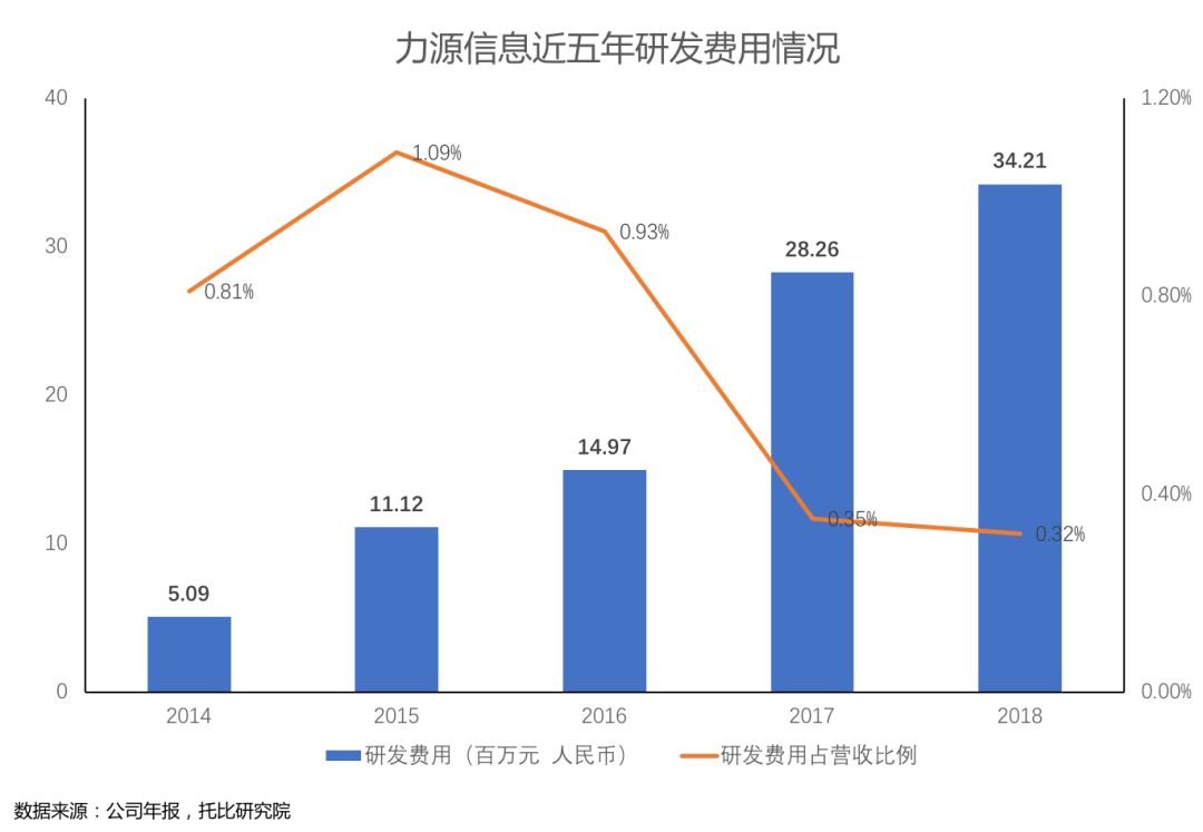 武汉力源信息科技公司公司_武汉信息化公司_武汉力源信息大厦