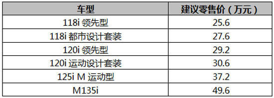 轿车两厢运动系型图片_运动两厢车推荐_1系运动型两厢轿车