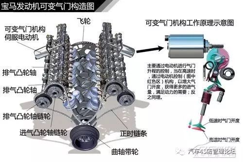 发动机直喷技术有哪些_直喷式发动机汽车_发动机直喷技术