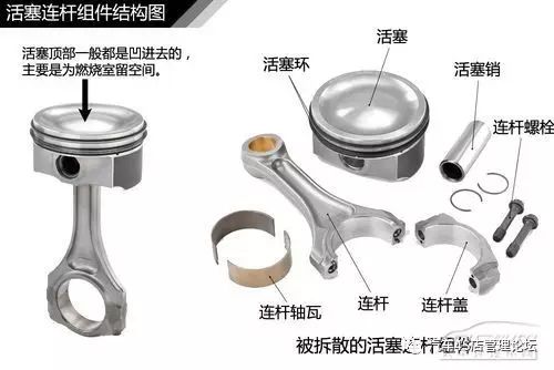 发动机直喷技术有哪些_发动机直喷技术_直喷式发动机汽车
