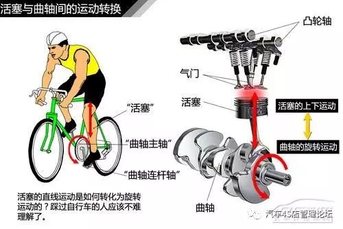 直喷式发动机汽车_发动机直喷技术有哪些_发动机直喷技术