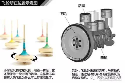 发动机直喷技术有哪些_发动机直喷技术_直喷式发动机汽车