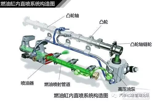 直喷式发动机汽车_发动机直喷技术_发动机直喷技术有哪些