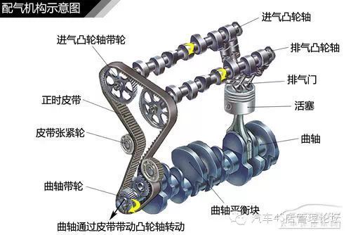 发动机直喷技术_直喷式发动机汽车_发动机直喷技术有哪些