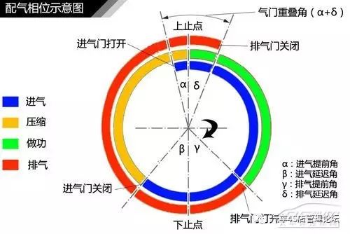 发动机直喷技术_直喷式发动机汽车_发动机直喷技术有哪些
