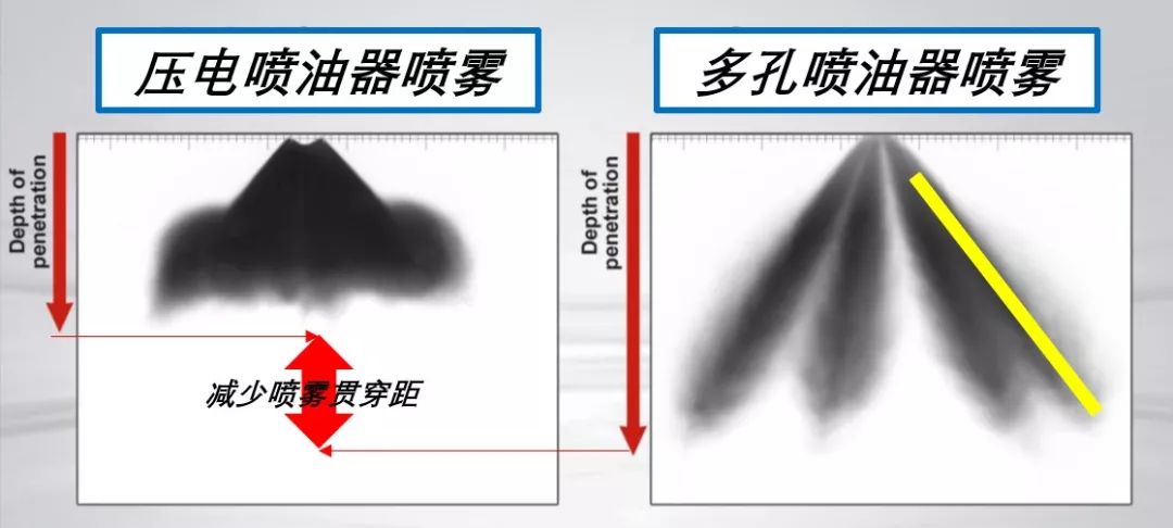 发动机直喷技术_发动机直喷技术原理_发动机直喷技术的优缺点