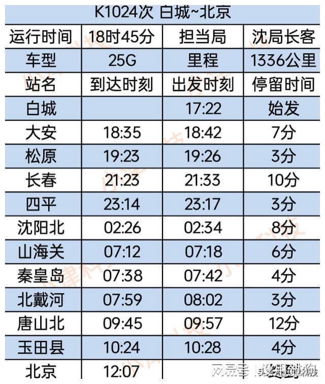 长春到北京大客价格_长春到北京的大客时刻表_长春到北京的客车