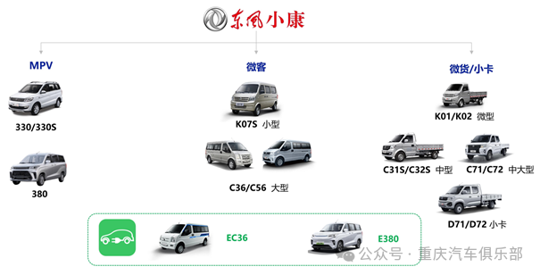 重庆恒通客车最新消息_重庆客车_重庆客车时间表