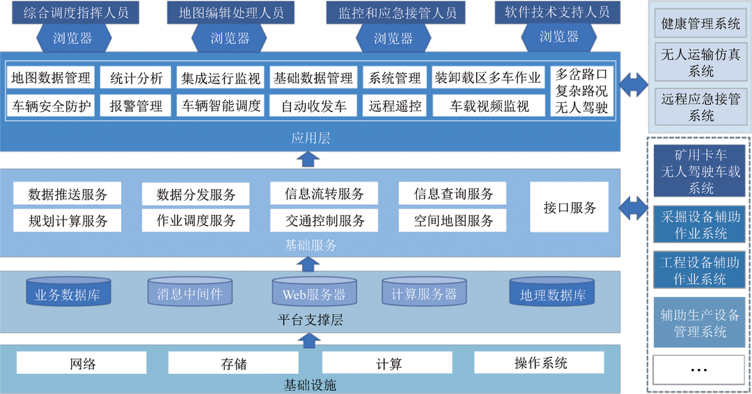 矿用卡车图片_矿用卡车工作原理_卡车矿用图片大全