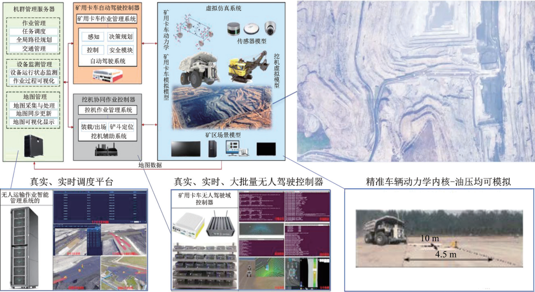 矿用卡车工作原理_矿用卡车图片_卡车矿用图片大全