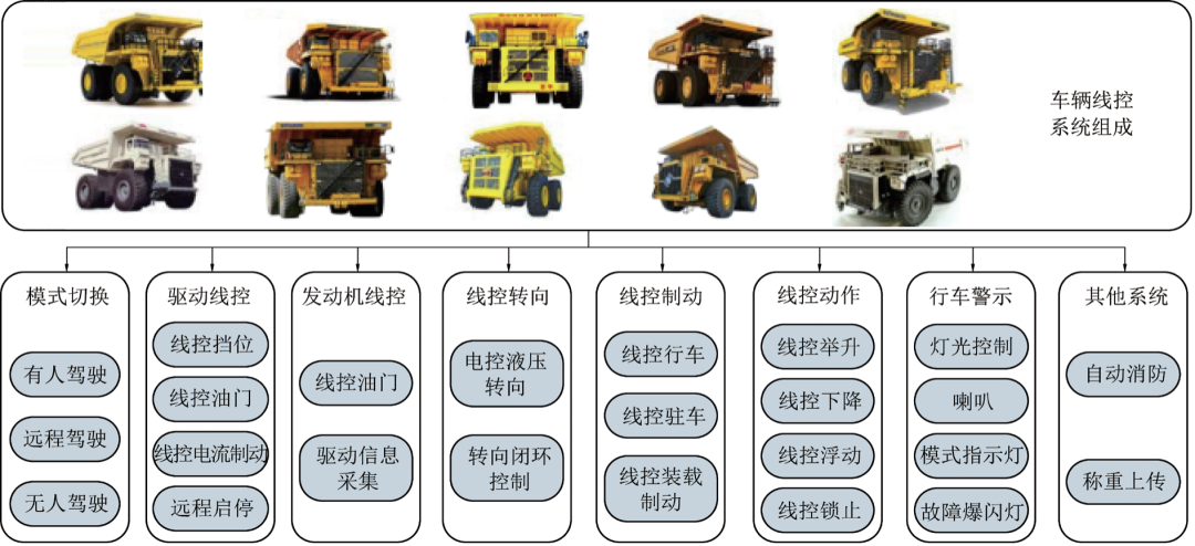 卡车矿用图片大全_矿用卡车工作原理_矿用卡车图片