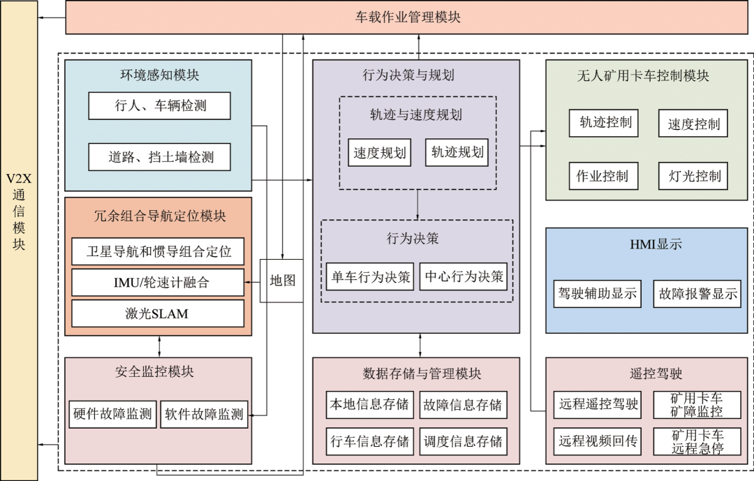 矿用卡车图片_矿用卡车工作原理_卡车矿用图片大全