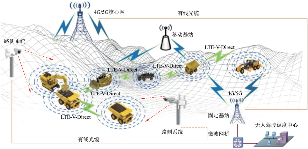 矿用卡车图片_矿用卡车工作原理_卡车矿用图片大全