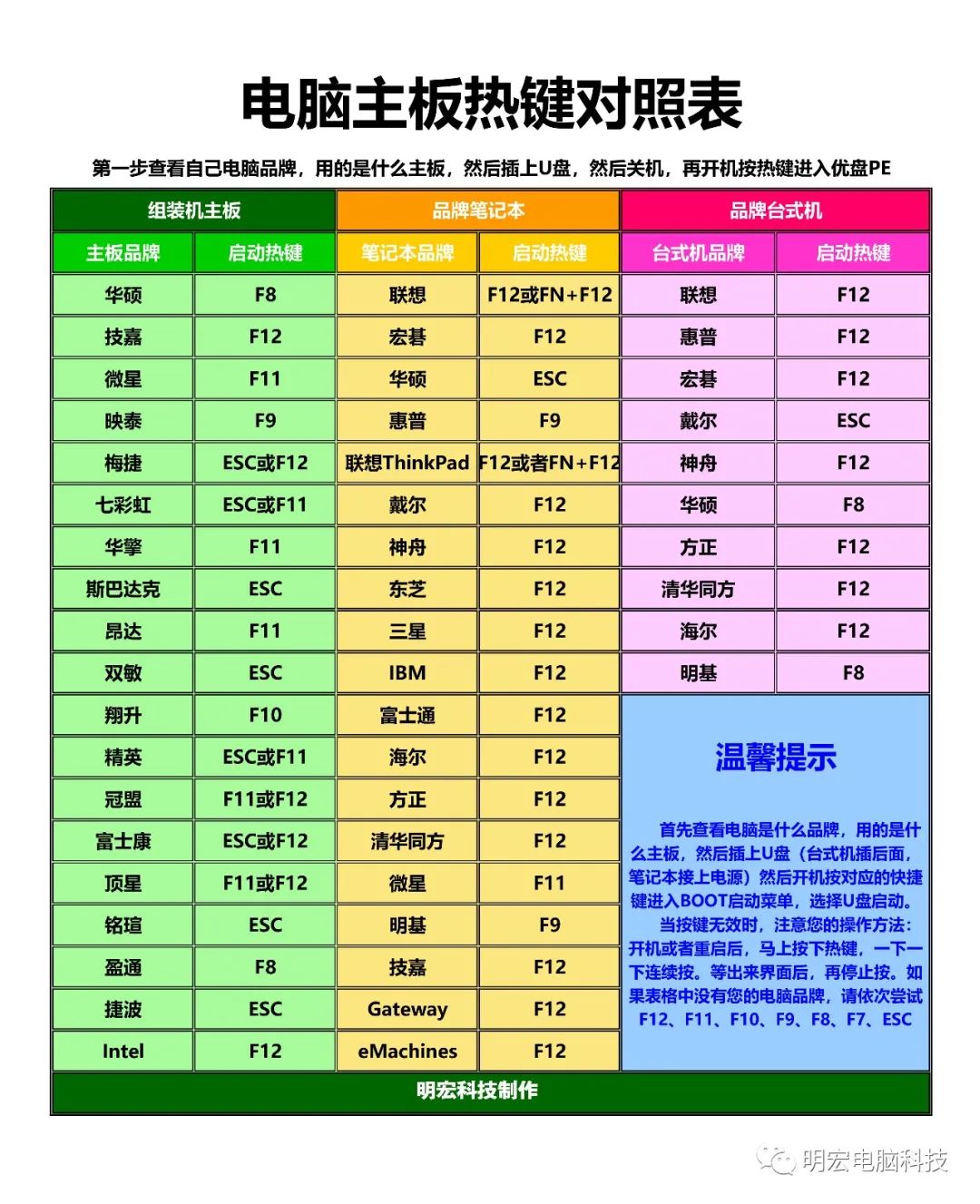 安装xp系统下载_xp安装系统软件_xp系统软件安装