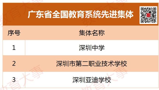 全国教育系统先进集体怎么评的?_全国教育系统先进集体2019_全国教育系统先进集体名单