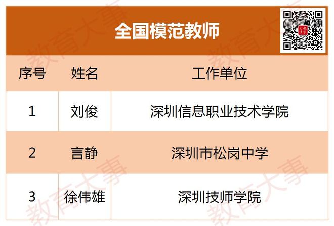 全国教育系统先进集体2019_全国教育系统先进集体名单_全国教育系统先进集体怎么评的?