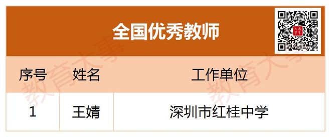 全国教育系统先进集体名单_全国教育系统先进集体怎么评的?_全国教育系统先进集体2019