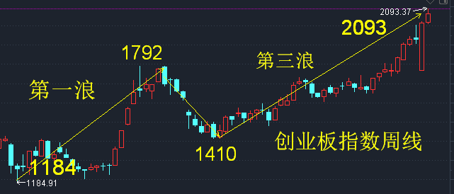 奋达科技欧朋达_大立光和大立科技是一家吗_达立科技
