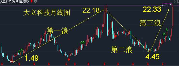 大立光和大立科技是一家吗_达立科技_奋达科技欧朋达