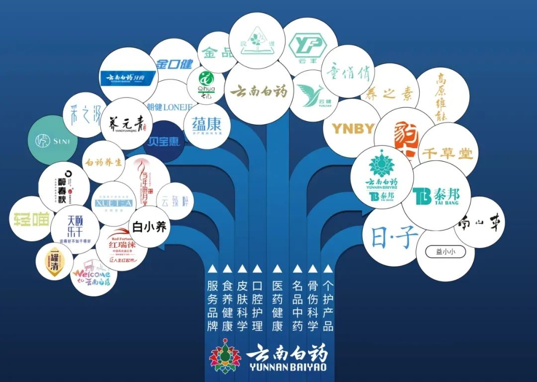 云南白药配方爱知识_云南白药配方爱知识_云南白药配方爱知识