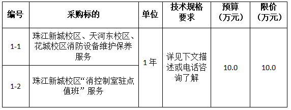 清单消防维保怎么写_消防维保清单_消防维保材料清单