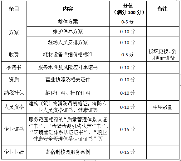 消防维保清单_清单消防维保怎么写_消防维保材料清单