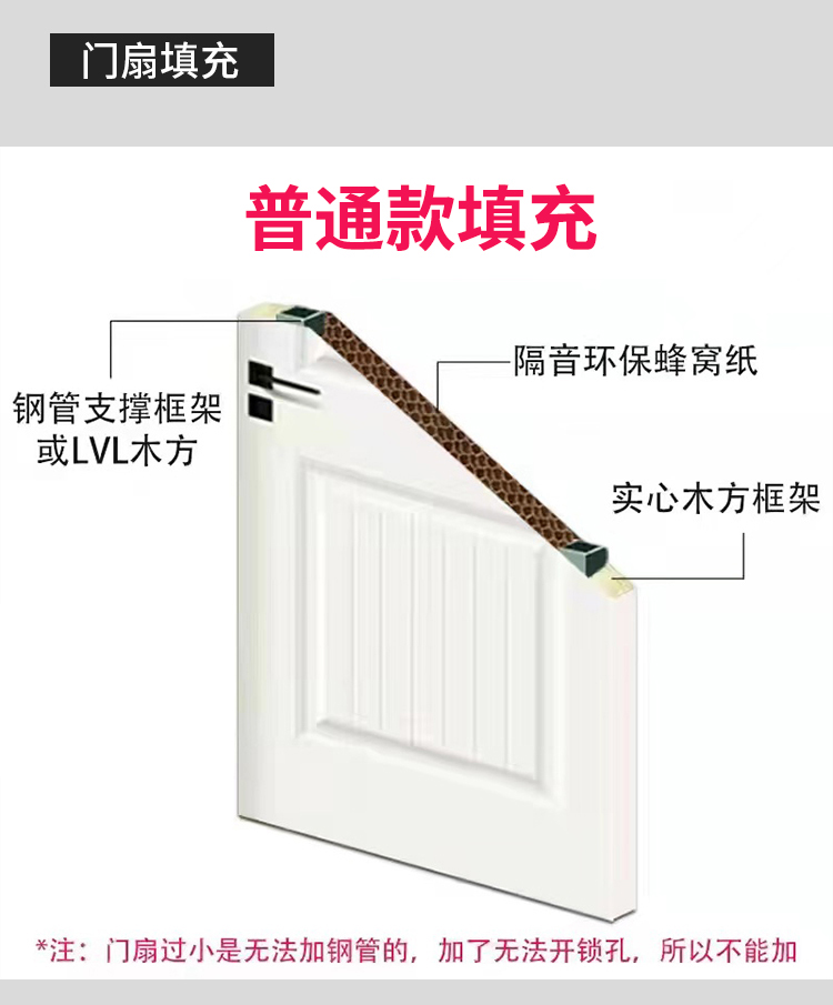 木门室内实木复合套装门房间卧室环保生态门免漆工程门现货当天发(图6)