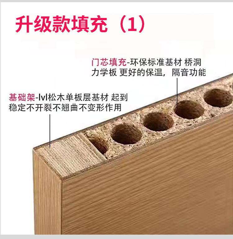 木门室内实木复合套装门房间卧室环保生态门免漆工程门现货当天发(图7)