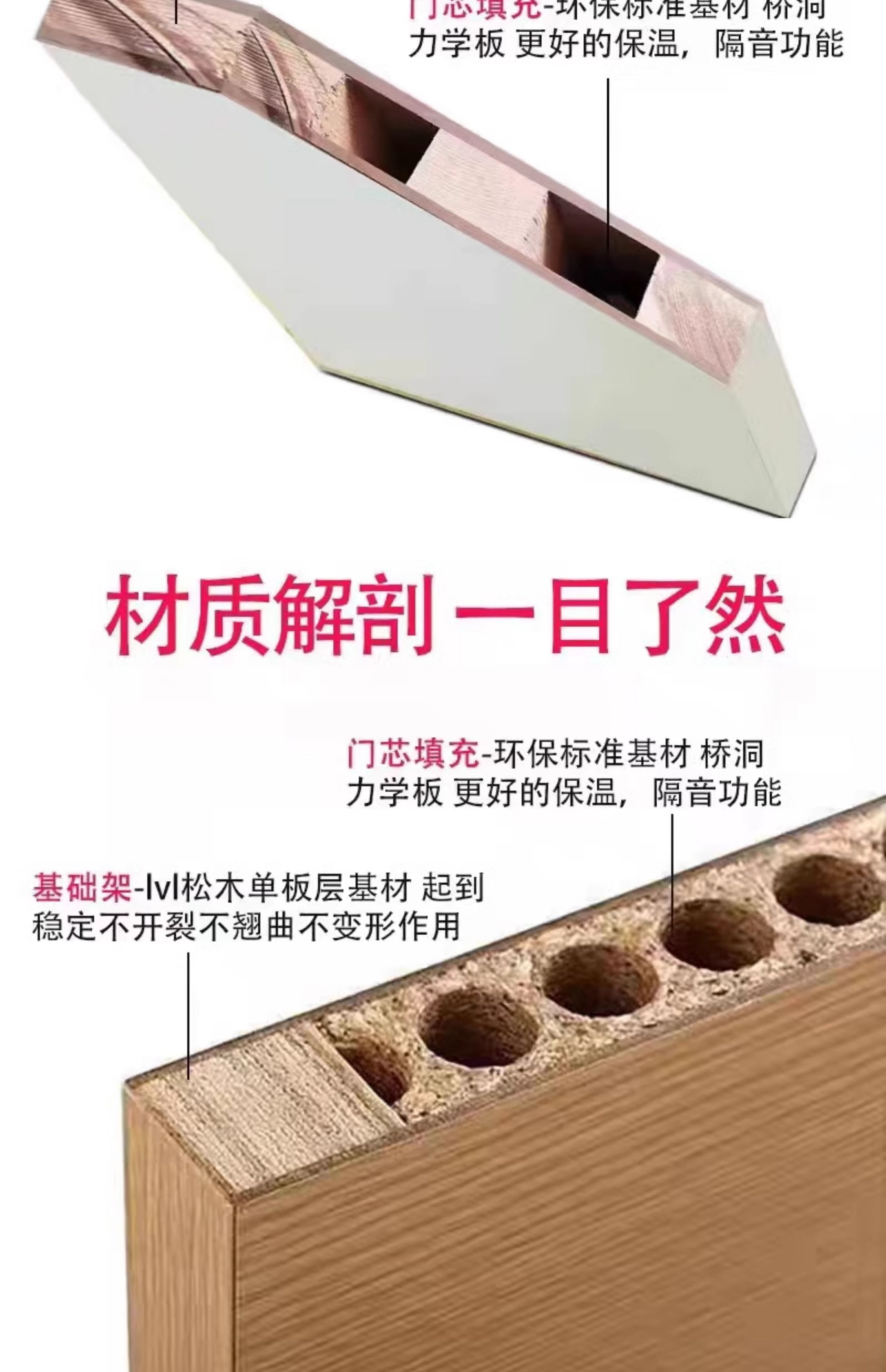 木门室内实木复合套装门房间卧室环保生态门免漆工程门现货当天发(图18)