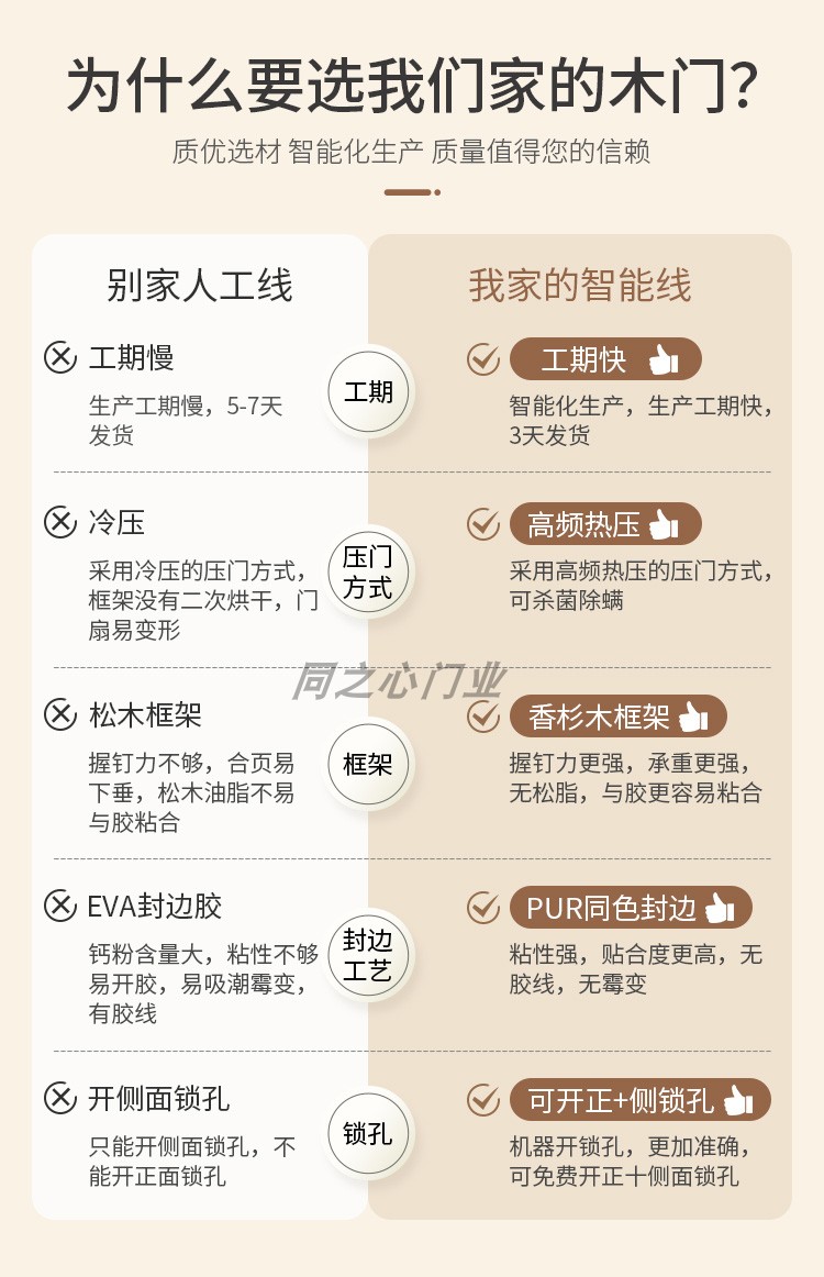 室内门卧室门套装门房间门实木复合门免漆门生态门出租工程门现货(图10)