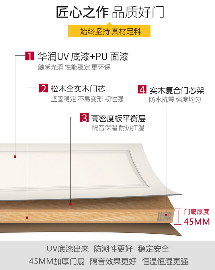 江山木门室内实木套装烤漆免漆生态无漆卧室房门多层实木复合门套(图12)