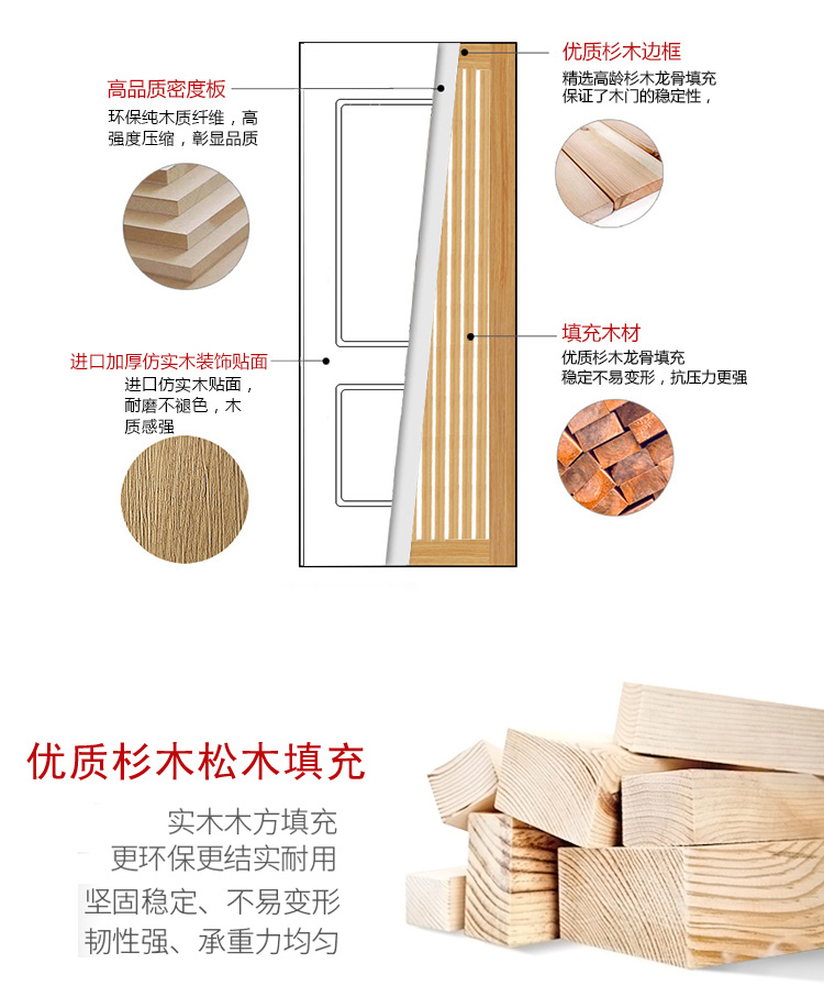 江山木门室内实木套装烤漆免漆生态无漆卧室房门多层实木复合门套(图16)